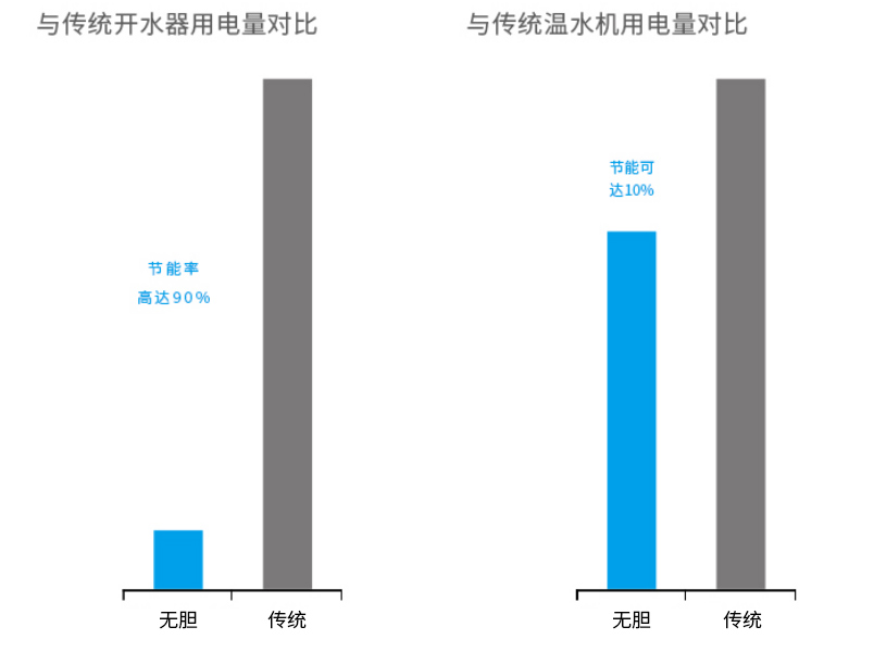 串口屏